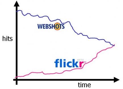 flickr vs. webshots