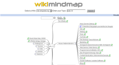 screenshot wiki mindmap