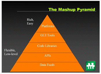 screenshot mashup pyramide