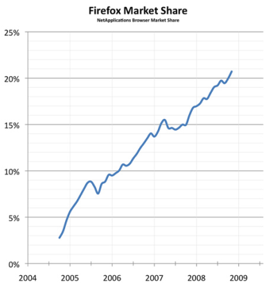 firefox market share