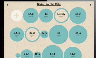 biking in the city