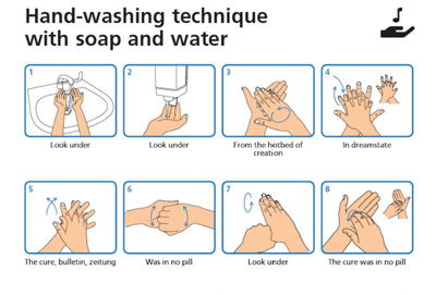 hand-washing technique with soap and water