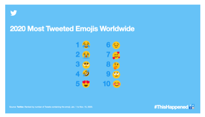 most tweeted emoji