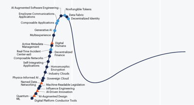 hype cycle 2021