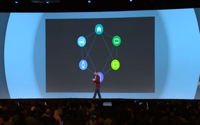 Google I/O 2014 Keynote