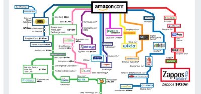 amazon acquisitions and investments