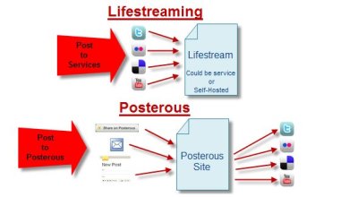 lifestreaming vs. posterous