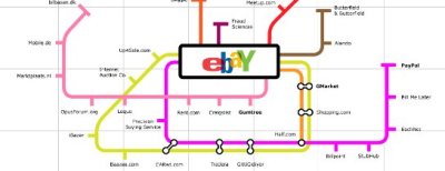 ebay acquisitions and investments