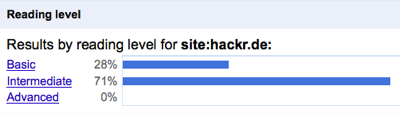 Results by reading level for site:hackr.de