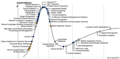 hype cycle 2011