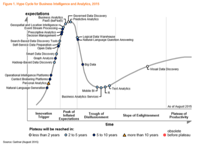 hype cycle business analytics