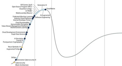hype cycle 2023