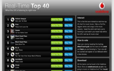 Realtime Top 40