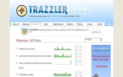 Trazzler Buzz