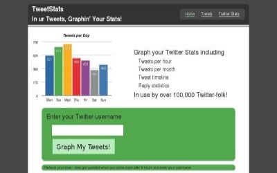 TweetStats